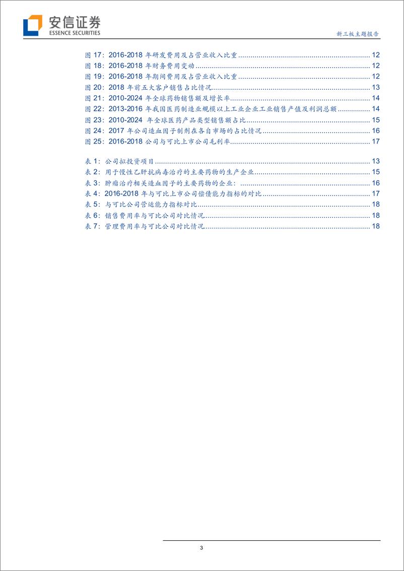 《新三板主题报告：聚焦大分子治疗性药物，特宝生物是否有望脱颖而出？-20190627-安信证券-21页》 - 第4页预览图