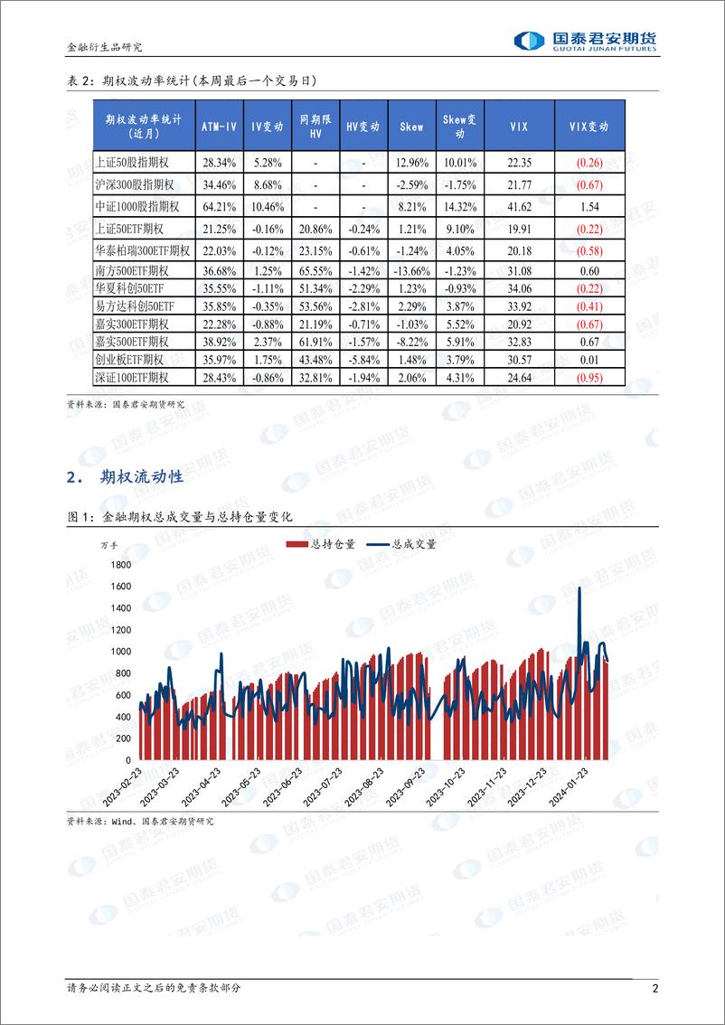 《金融期权：节后股指期权到期，注意末日波动风险。-20240218-国泰期货-16页》 - 第2页预览图