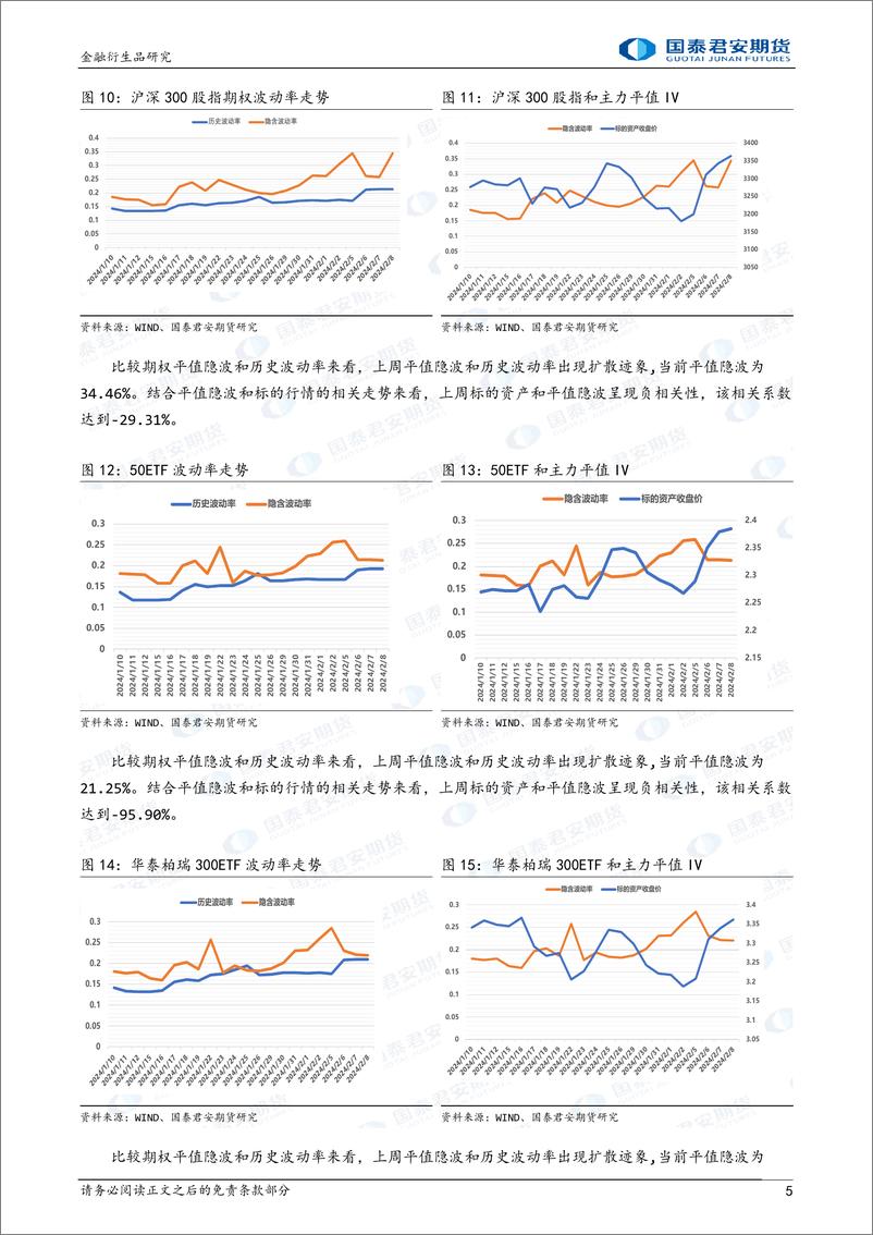 《金融期权：节后股指期权到期，注意末日波动风险。-20240218-国泰期货-16页》 - 第5页预览图