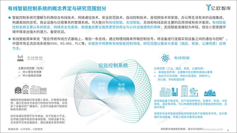 《2024有线智能控制发展研究报告-35页》 - 第4页预览图