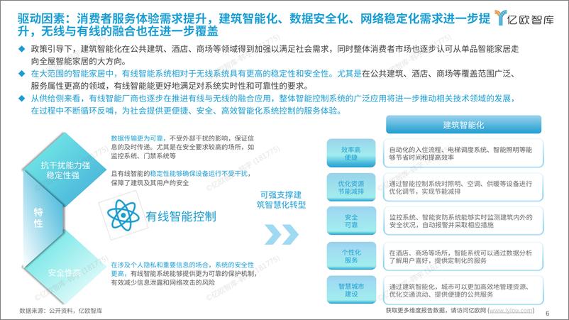 《2024有线智能控制发展研究报告-35页》 - 第6页预览图