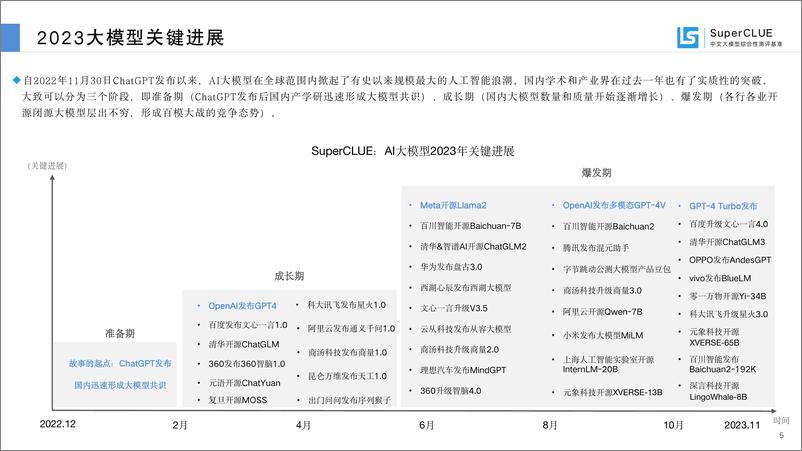 《202401月更新-中文大模型基准测评报告2023》 - 第4页预览图