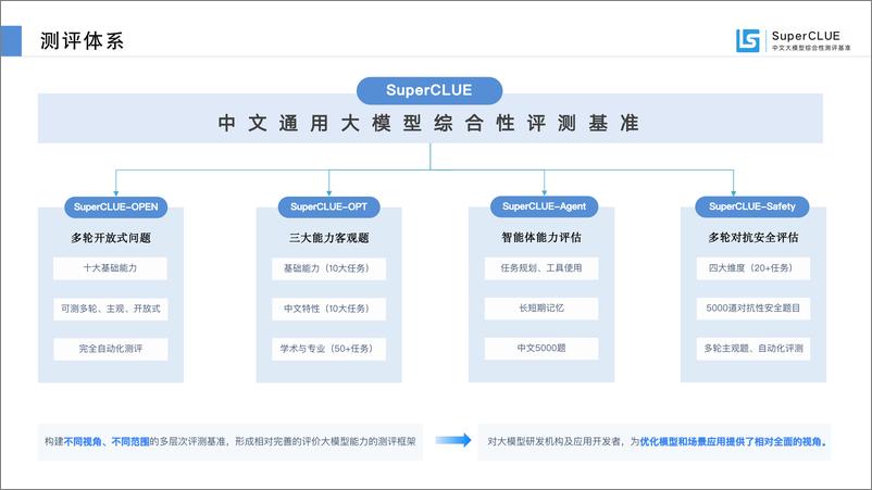 《202401月更新-中文大模型基准测评报告2023》 - 第8页预览图