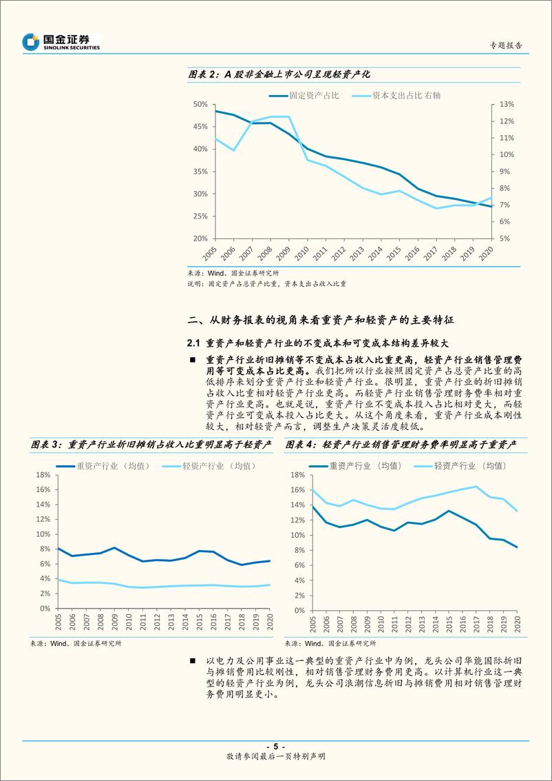 《投资方法论系列3：重资产和轻资产之辩-20220314-国金证券-15页》 - 第6页预览图