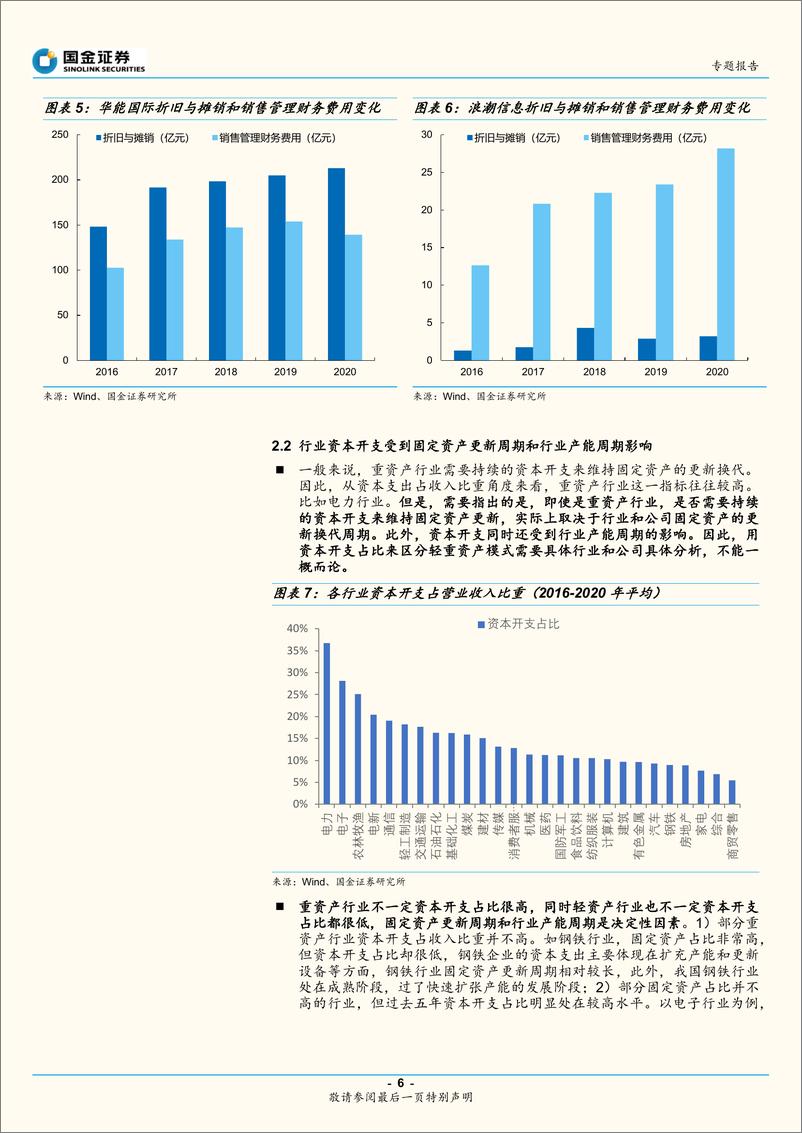 《投资方法论系列3：重资产和轻资产之辩-20220314-国金证券-15页》 - 第7页预览图