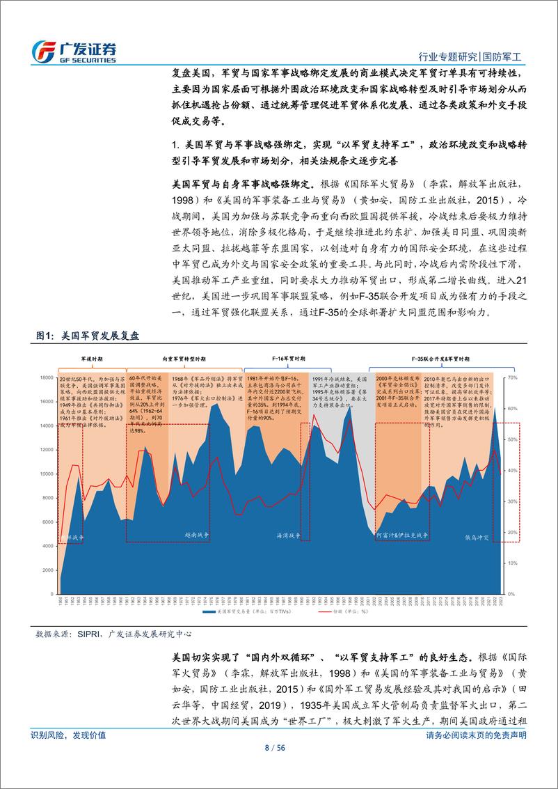 《国防军工行业：新·视角，军贸，统筹管理，国防工业“量价利”向上突破的必由之路-241205-广发证券-56页》 - 第8页预览图