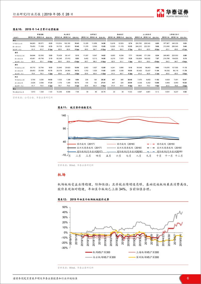 《交通运输行业4月数据点评：4月整体产量增速放缓-20190528-华泰证券-25页》 - 第7页预览图