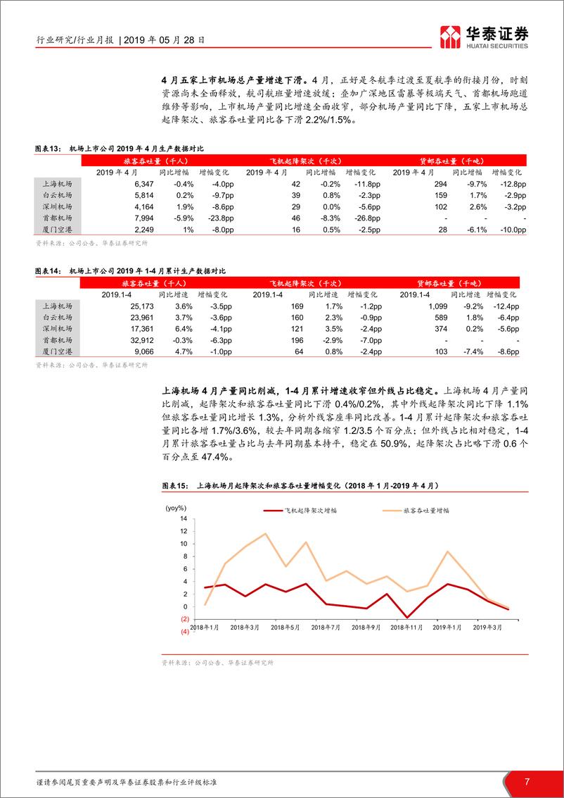 《交通运输行业4月数据点评：4月整体产量增速放缓-20190528-华泰证券-25页》 - 第8页预览图