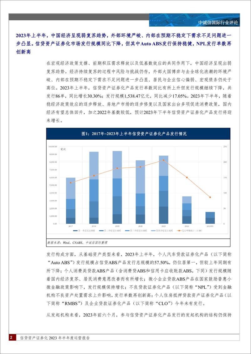 《中诚信-信贷资产证券化2023年半年度运营报告-17页》 - 第3页预览图