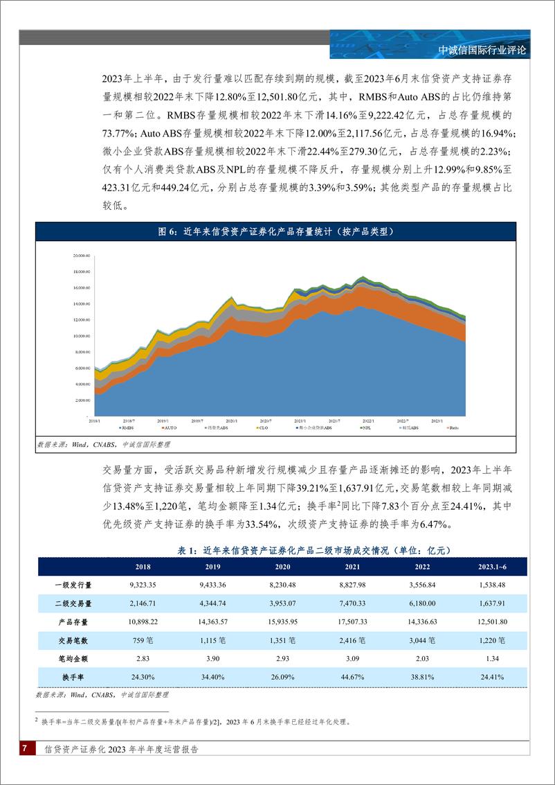 《中诚信-信贷资产证券化2023年半年度运营报告-17页》 - 第8页预览图