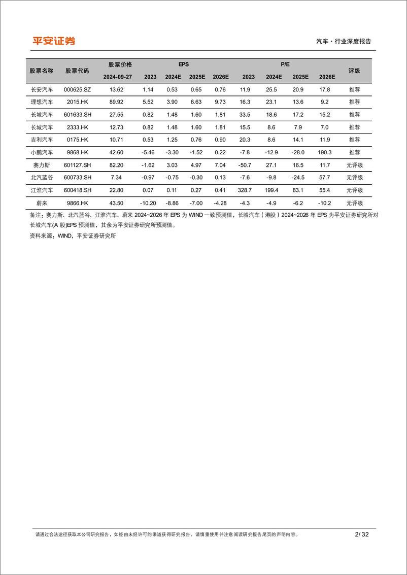 《汽车行业深度报告_智驾分水岭已至-1728316382441》 - 第2页预览图