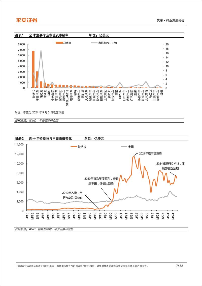 《汽车行业深度报告_智驾分水岭已至-1728316382441》 - 第7页预览图