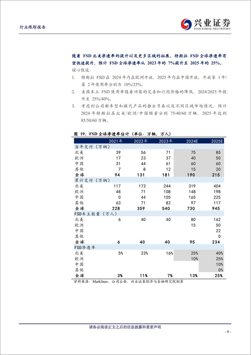 《汽车行业：FSD进展超预期，智能驾驶拐点将至-240417-兴业证券-11页》 - 第8页预览图