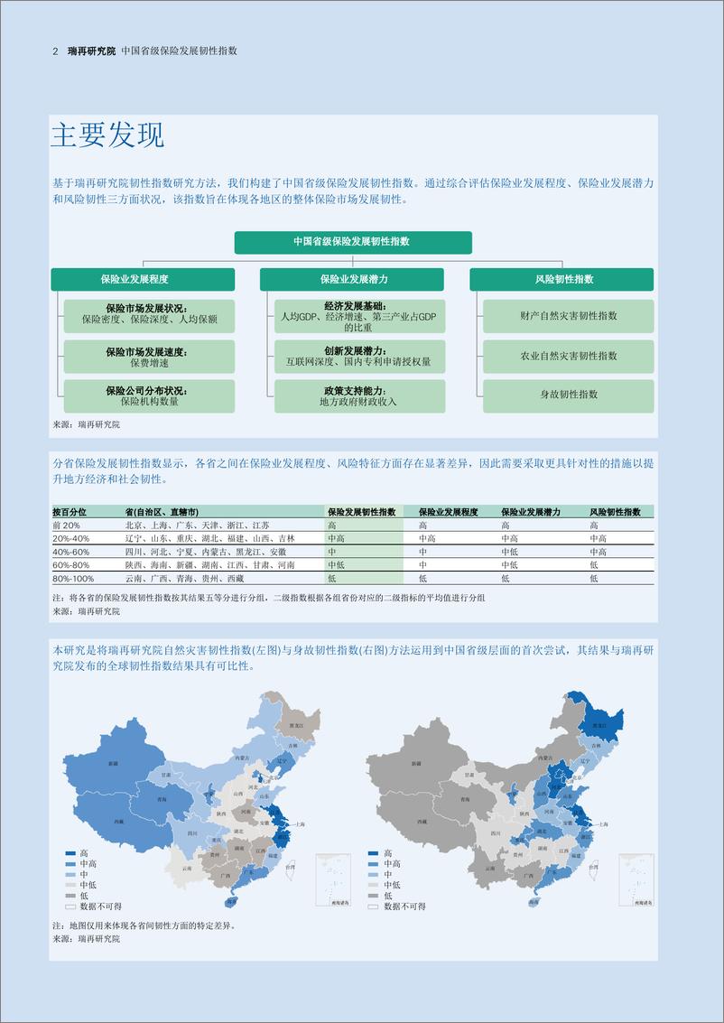 《中国省级保险发展韧性指数-瑞士再-25页 》 - 第4页预览图