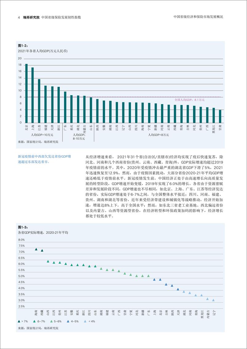 《中国省级保险发展韧性指数-瑞士再-25页 》 - 第6页预览图