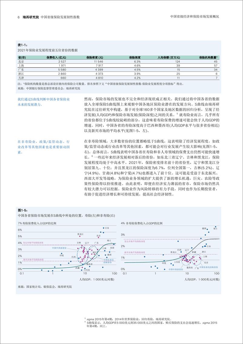 《中国省级保险发展韧性指数-瑞士再-25页 》 - 第8页预览图