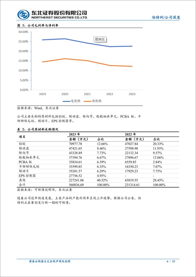 《伯特利(603596)线控制动持续投入，线控转向加速布局-241113-东北证券-33页》 - 第6页预览图
