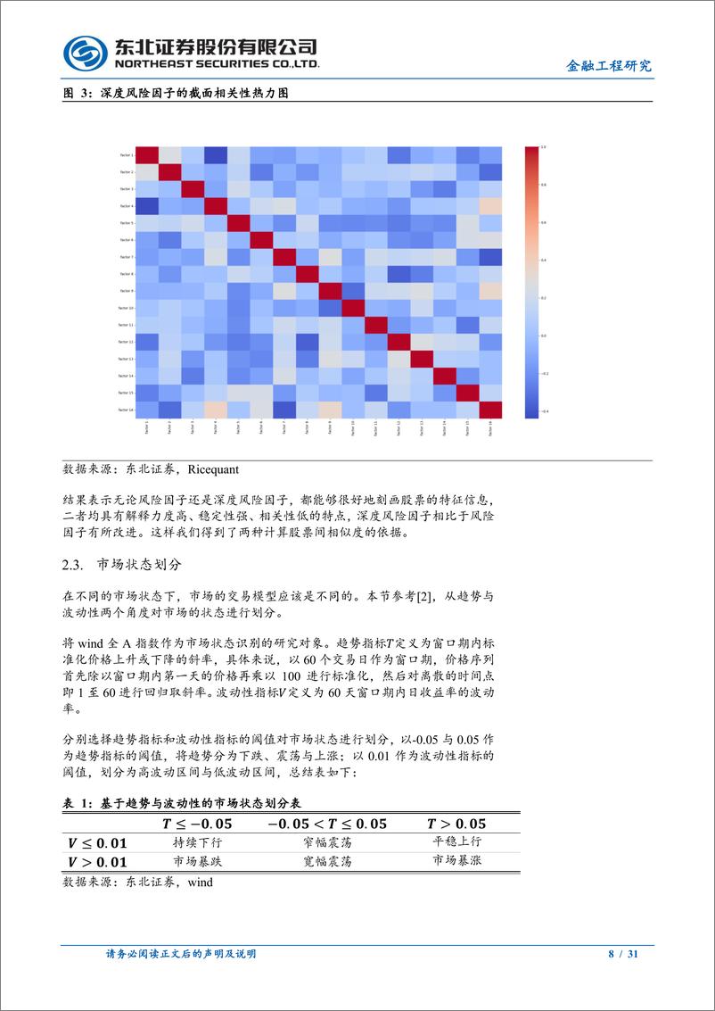 《机器学习系列之六：适应市场状态与股票关联性的因子生成模型-240904-东北证券-31页》 - 第8页预览图