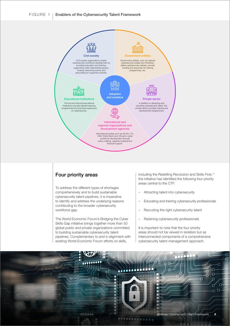 《世界经济论坛_2024年网络安全人才战略框架白皮书》 - 第6页预览图