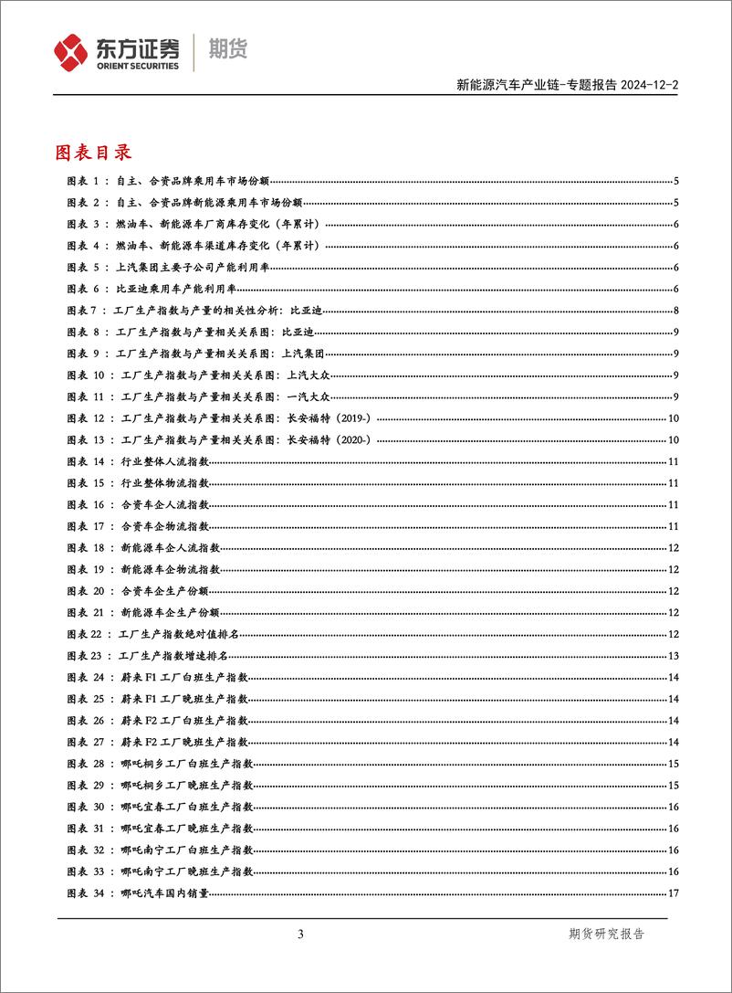 《新能源汽车产业链专题报告_基于移动大数据分析汽车行业变迁》 - 第3页预览图