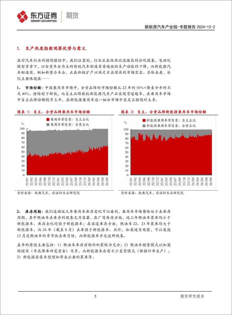 《新能源汽车产业链专题报告_基于移动大数据分析汽车行业变迁》 - 第5页预览图