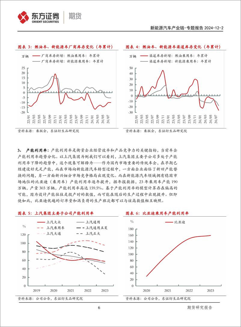 《新能源汽车产业链专题报告_基于移动大数据分析汽车行业变迁》 - 第6页预览图