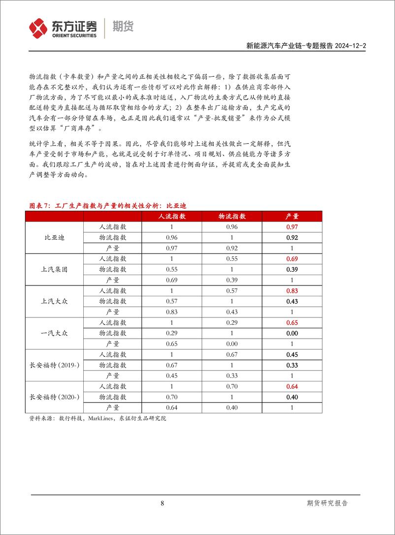 《新能源汽车产业链专题报告_基于移动大数据分析汽车行业变迁》 - 第8页预览图