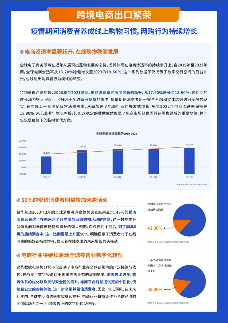 《2024跨境电商新兴平台模式研究报告-亿迈生态平台》 - 第6页预览图