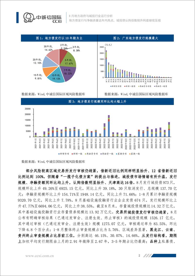 《中诚信-地方债发行与净融资量达年内高点，城投债认购倍数陡升利差继续压缩-21页》 - 第4页预览图