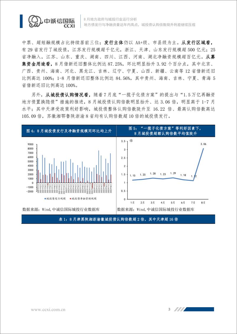 《中诚信-地方债发行与净融资量达年内高点，城投债认购倍数陡升利差继续压缩-21页》 - 第5页预览图