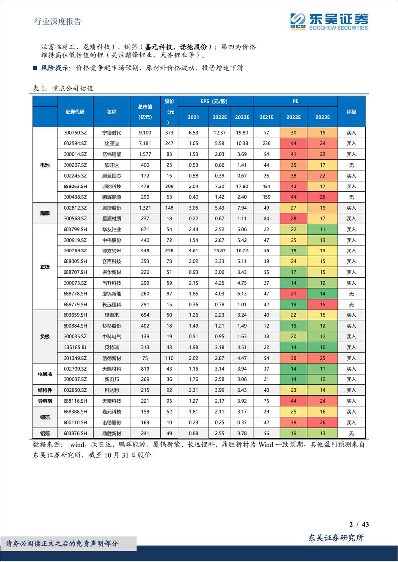 《电力设备行业深度报告：电动车三季报总结，电池盈利稳健，中游盈利分化，龙头抗压能力强-20221103-东吴证券-43页》 - 第3页预览图