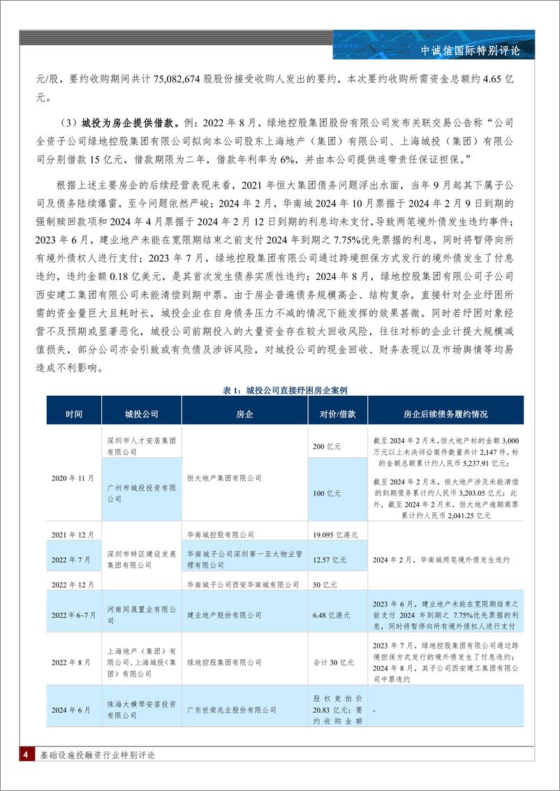 《城投公司参与地产纾困的方式及新趋势-9份》 - 第3页预览图