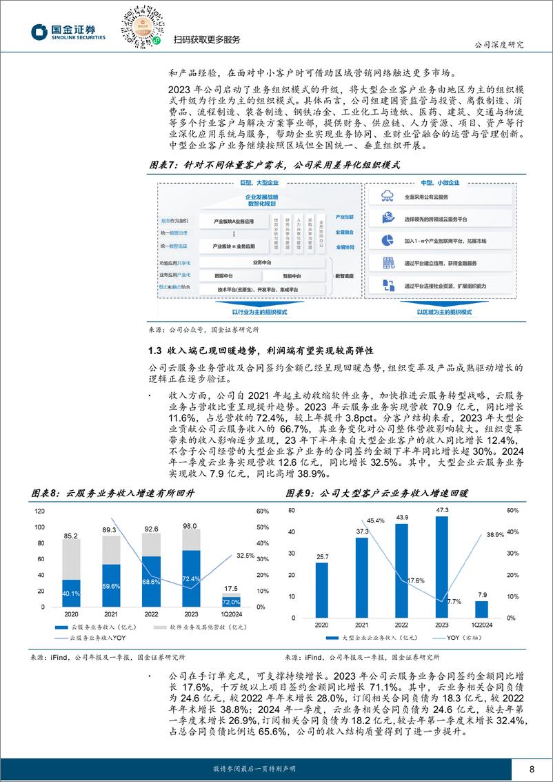 《国金证券-用友网络-600588-信创ERP龙头，AI与出海打造第二成长曲线》 - 第8页预览图