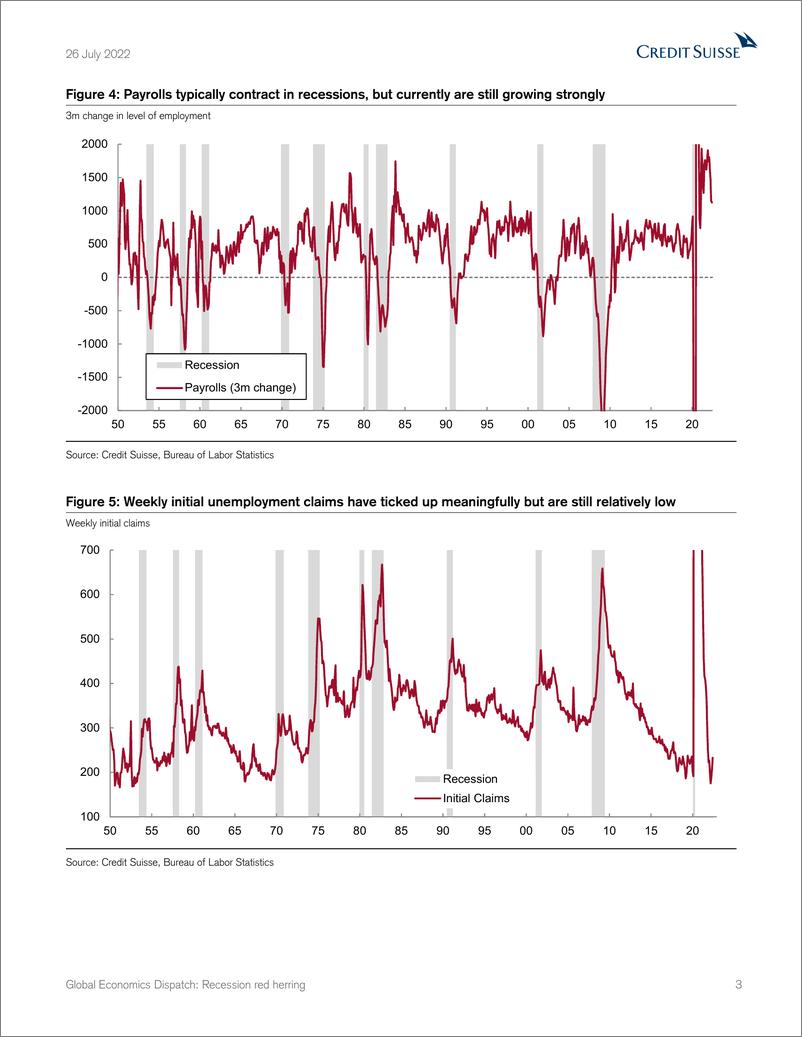 《CS-Global Economics Dispatch Recession red herring》 - 第4页预览图