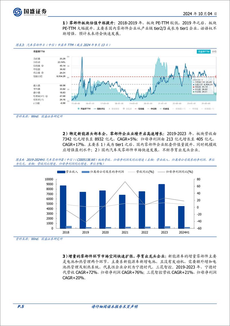 《汽车行业：车端工艺延展，机器人产业链共振-241004-国盛证券-37页》 - 第5页预览图