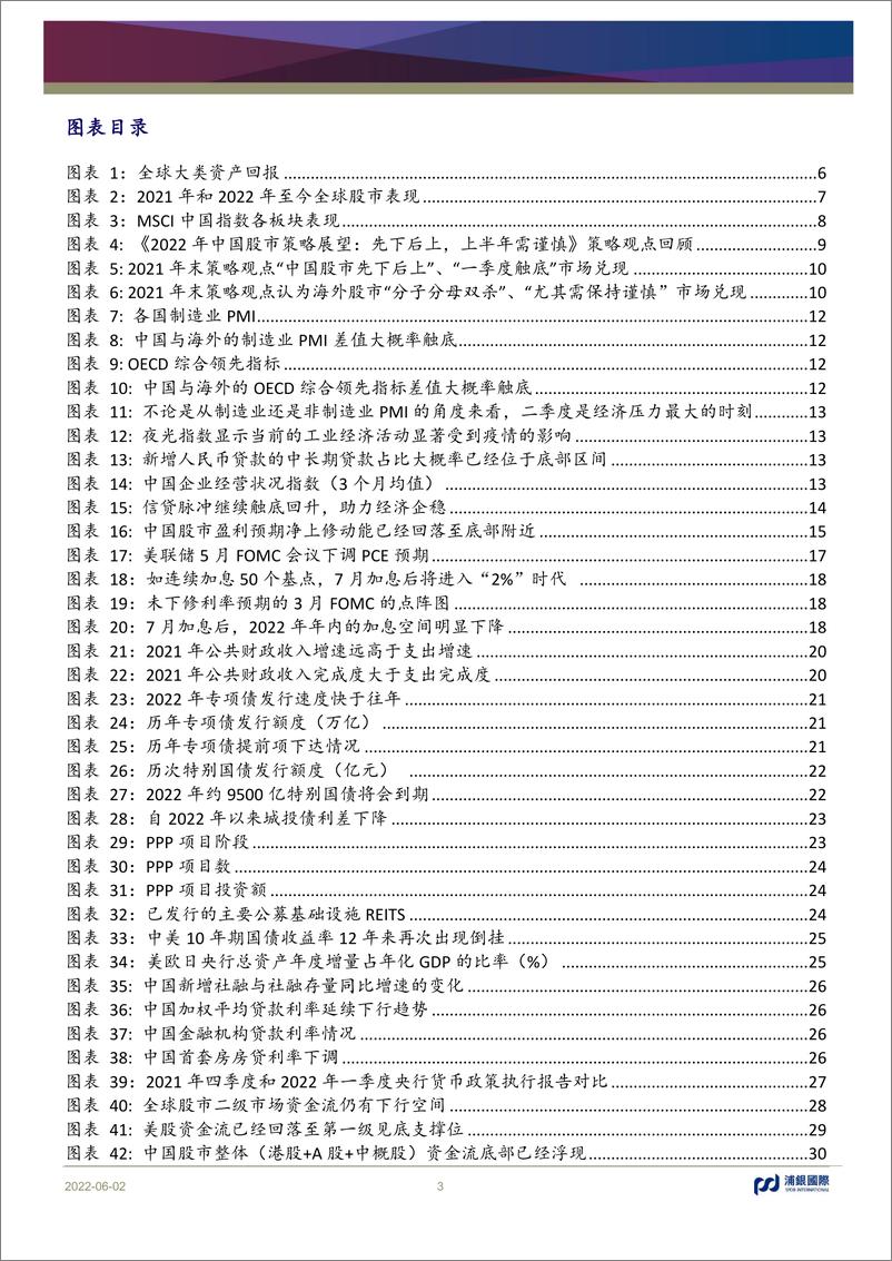 《2022年中期策略展望：波动中上行-20220602-浦银国际-64页》 - 第4页预览图