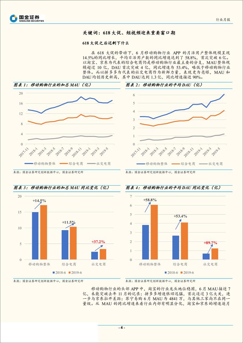 《通信行业移动互联网APP六月数据分析：社交电商表现亮眼，短视频迎来重要窗口期-20190717-国金证券-18页》 - 第5页预览图