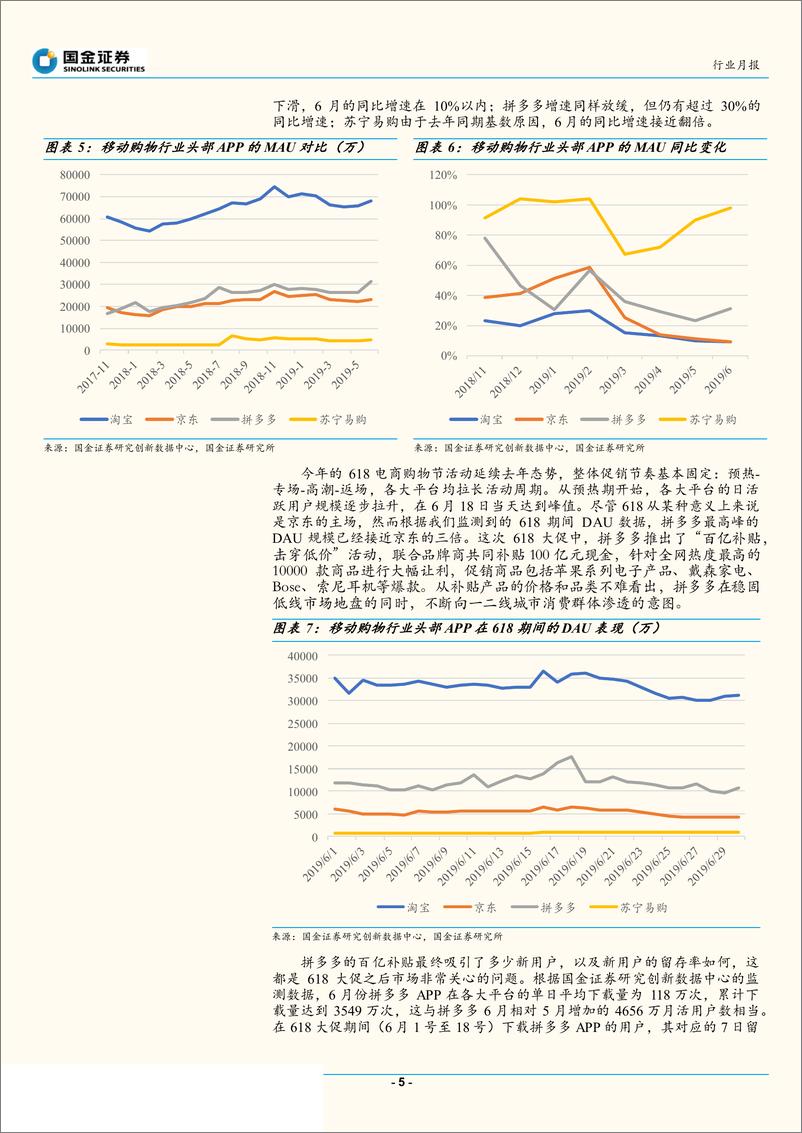 《通信行业移动互联网APP六月数据分析：社交电商表现亮眼，短视频迎来重要窗口期-20190717-国金证券-18页》 - 第6页预览图