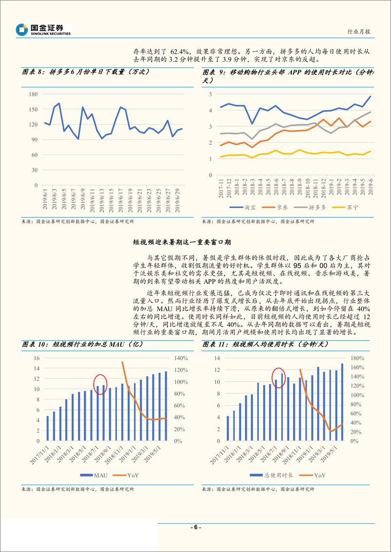 《通信行业移动互联网APP六月数据分析：社交电商表现亮眼，短视频迎来重要窗口期-20190717-国金证券-18页》 - 第7页预览图