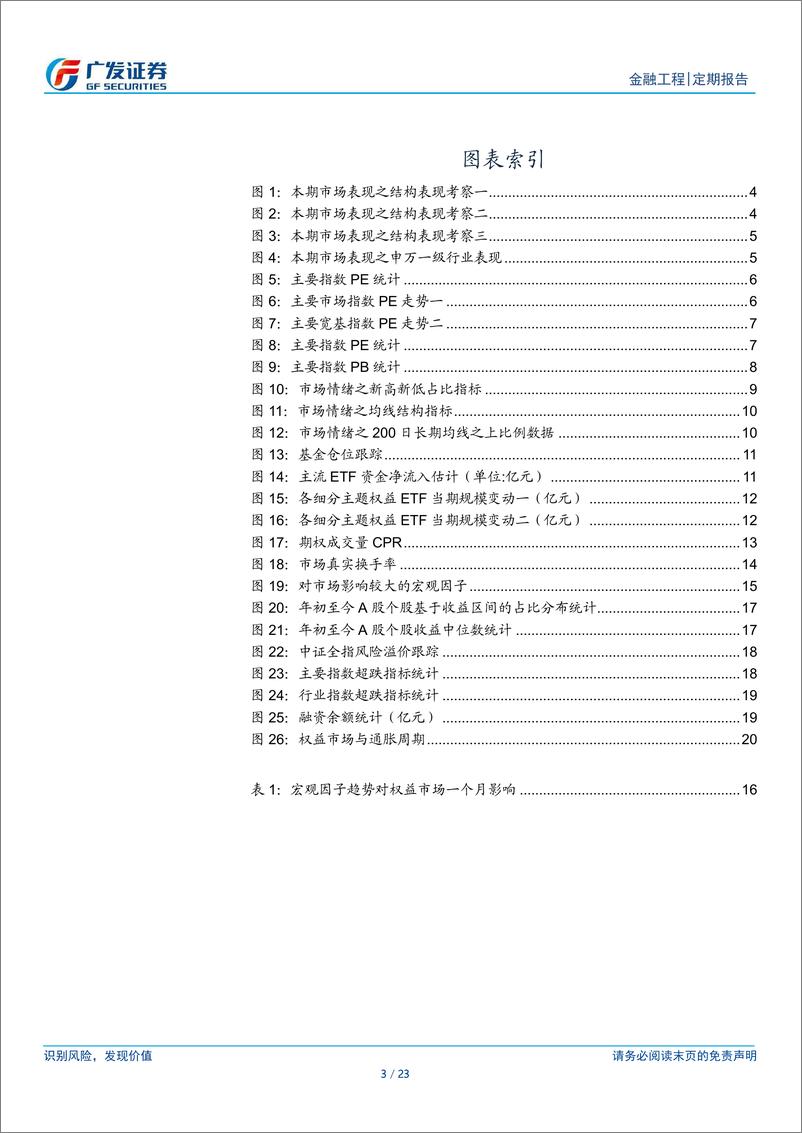 《A股量化择时研究报告-金融工程：关注长周期超跌板块-240825-广发证券-23页》 - 第3页预览图