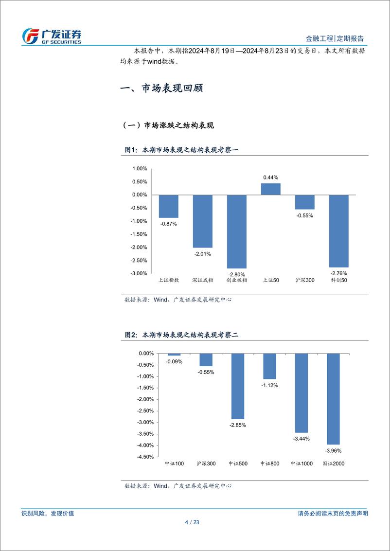 《A股量化择时研究报告-金融工程：关注长周期超跌板块-240825-广发证券-23页》 - 第4页预览图