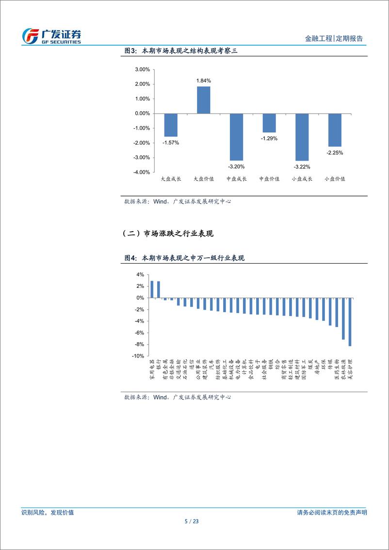 《A股量化择时研究报告-金融工程：关注长周期超跌板块-240825-广发证券-23页》 - 第5页预览图