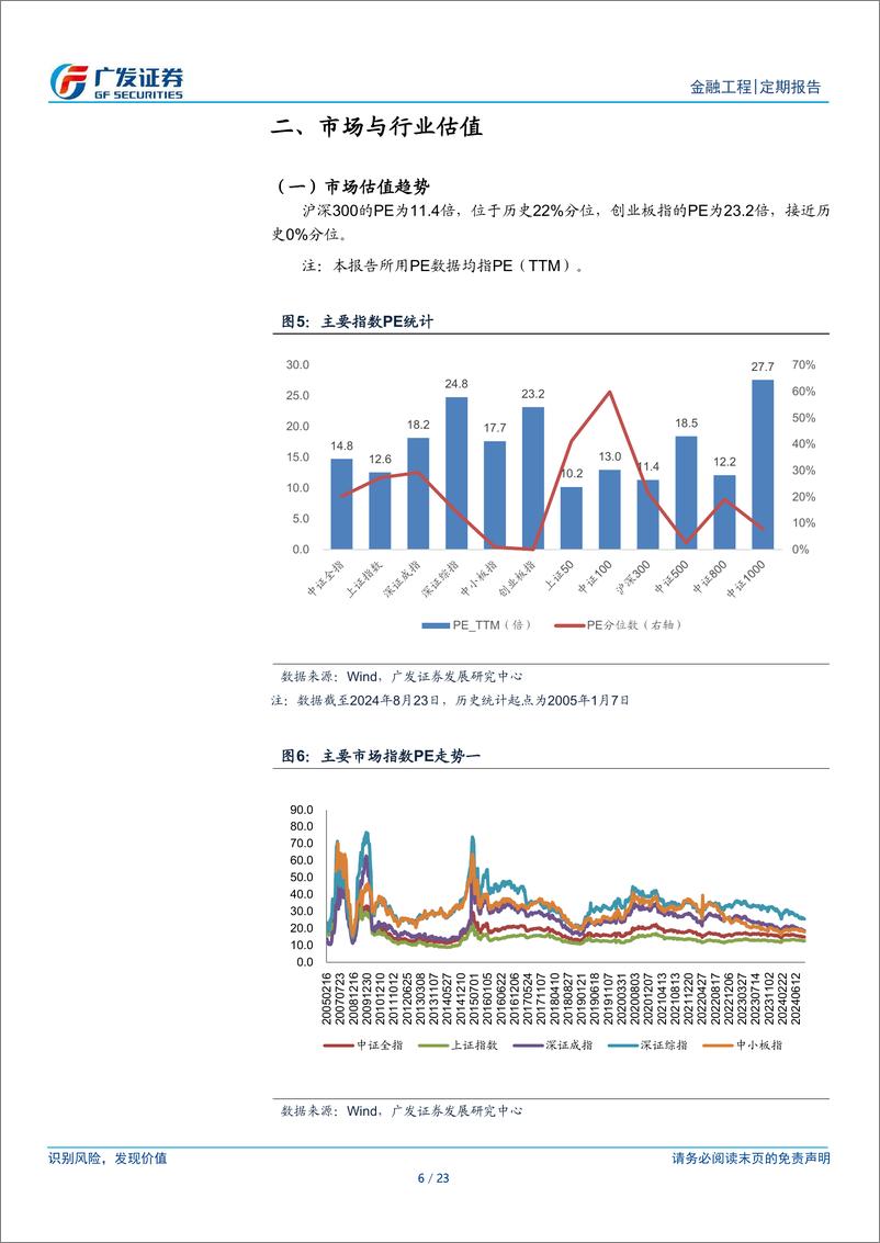 《A股量化择时研究报告-金融工程：关注长周期超跌板块-240825-广发证券-23页》 - 第6页预览图