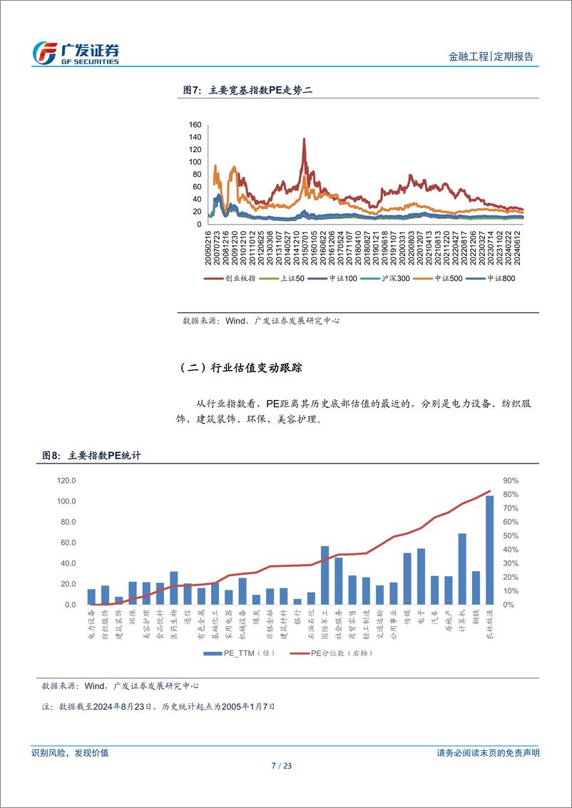 《A股量化择时研究报告-金融工程：关注长周期超跌板块-240825-广发证券-23页》 - 第7页预览图