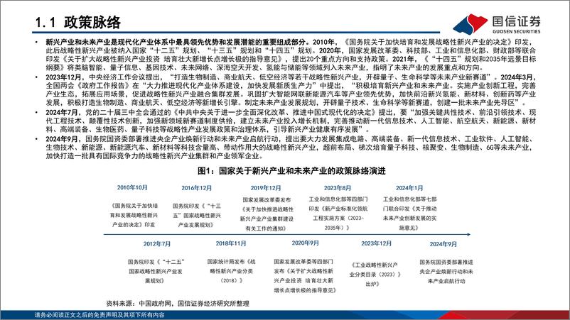 《“新质生产力”系列(八)：八大新兴产业及九大未来产业巡礼-241204-国信证券-93页》 - 第6页预览图