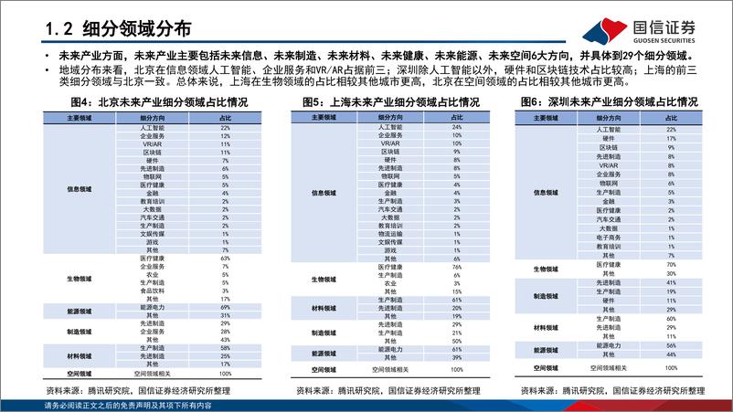 《“新质生产力”系列(八)：八大新兴产业及九大未来产业巡礼-241204-国信证券-93页》 - 第8页预览图