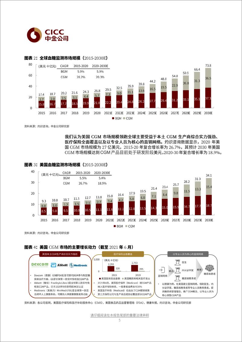 《医药行业CGM：血糖健康管理时代的数字化革命-20210621-中金公司-33页》 - 第6页预览图