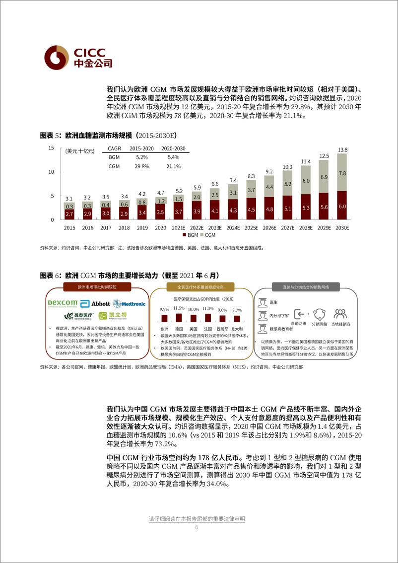 《医药行业CGM：血糖健康管理时代的数字化革命-20210621-中金公司-33页》 - 第7页预览图