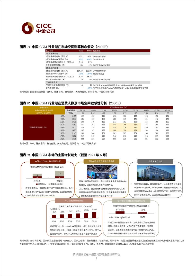 《医药行业CGM：血糖健康管理时代的数字化革命-20210621-中金公司-33页》 - 第8页预览图