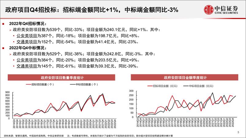 《安防行业深度追踪系列第47期（2022年12月）：四季度整体平稳，2023年有望维持稳健增长-20230203-中信证券-23页》 - 第6页预览图